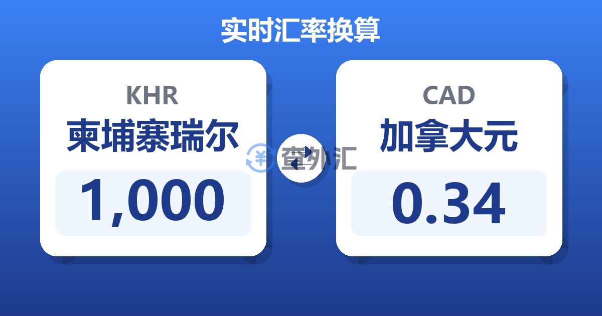 1,000柬埔寨瑞尔兑加拿大元
