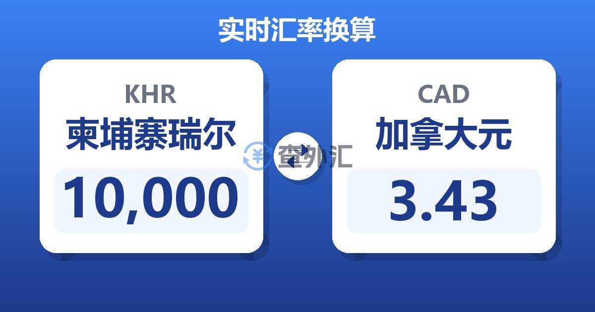 10,000柬埔寨瑞尔兑加拿大元