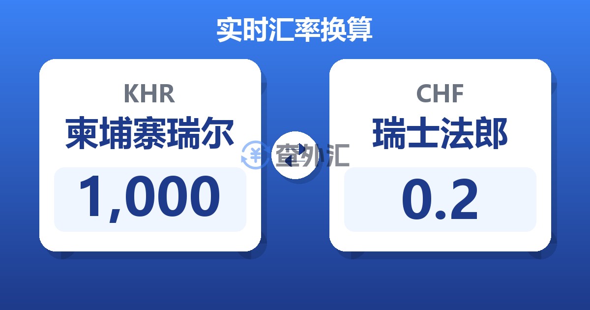 1,000柬埔寨瑞尔兑瑞士法郎