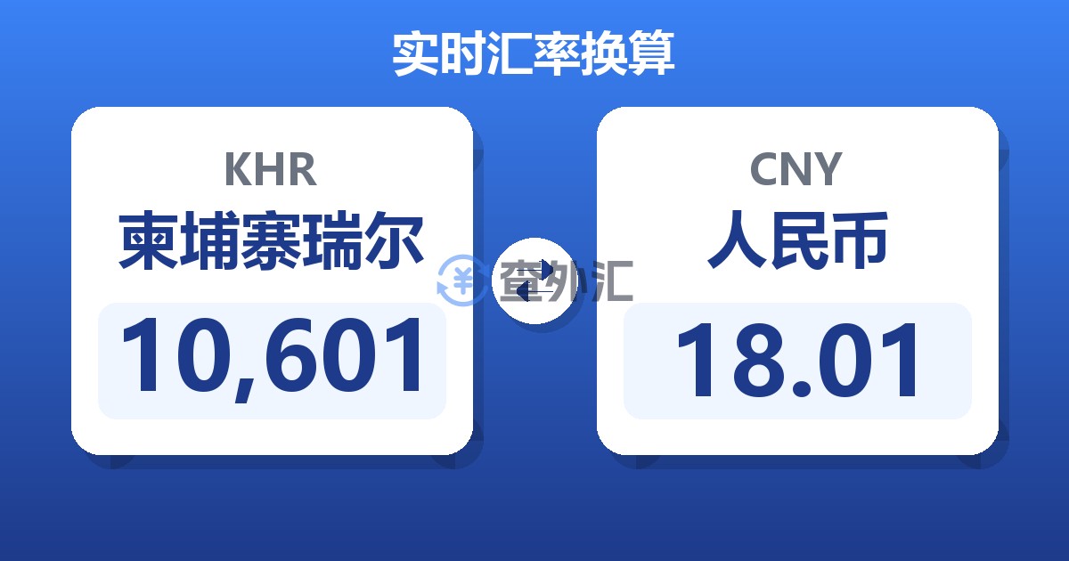 10,601柬埔寨瑞尔兑人民币