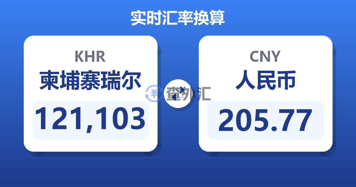 121,103柬埔寨瑞尔兑人民币