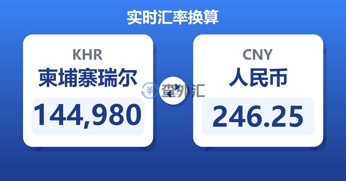 144,980柬埔寨瑞尔兑人民币