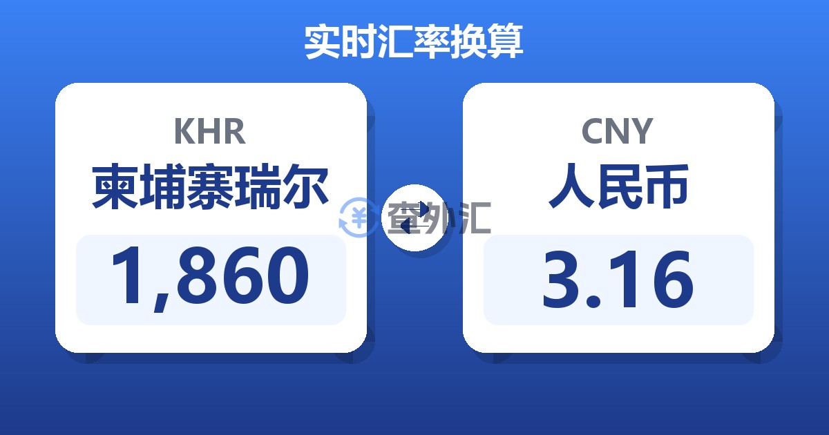 1,860柬埔寨瑞尔兑人民币