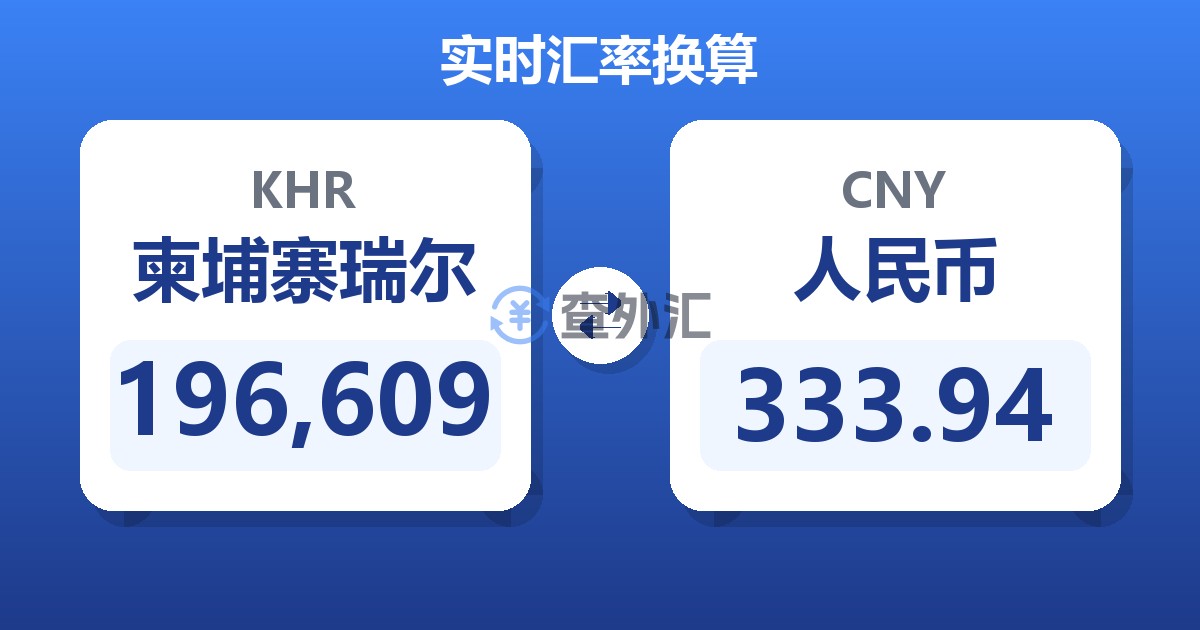 196,609柬埔寨瑞尔兑人民币