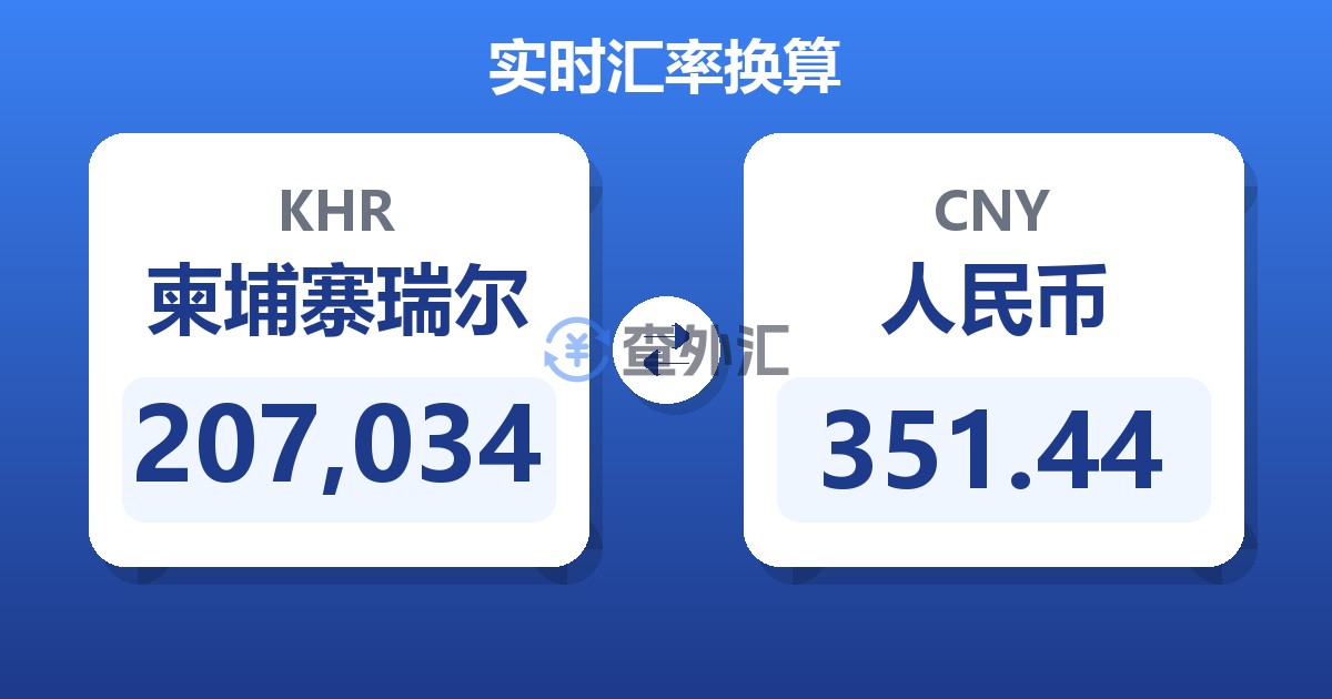 207,034柬埔寨瑞尔兑人民币