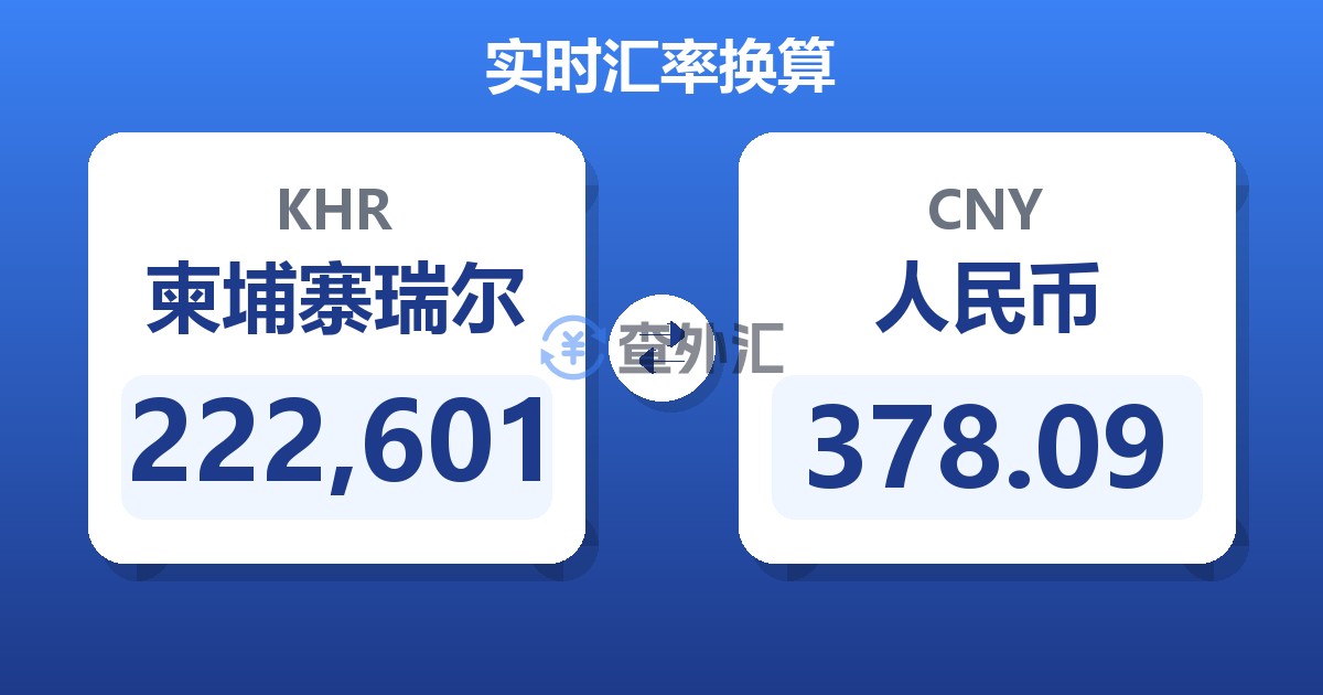 222,601柬埔寨瑞尔兑人民币