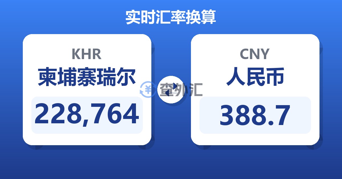 228,764柬埔寨瑞尔兑人民币