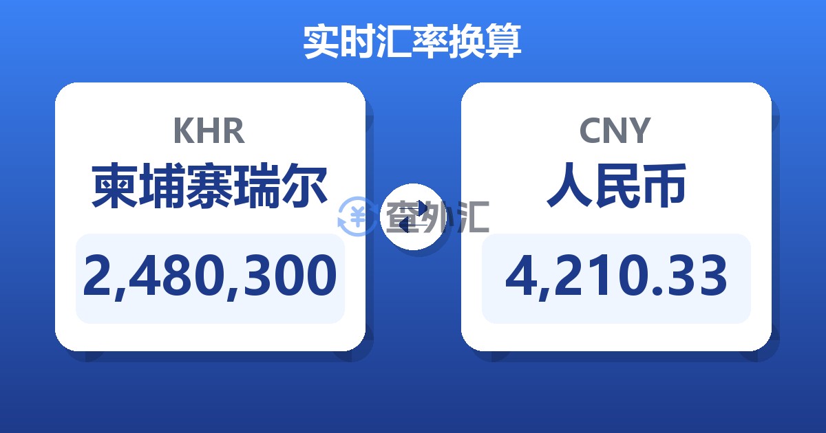 2,480,300柬埔寨瑞尔兑人民币