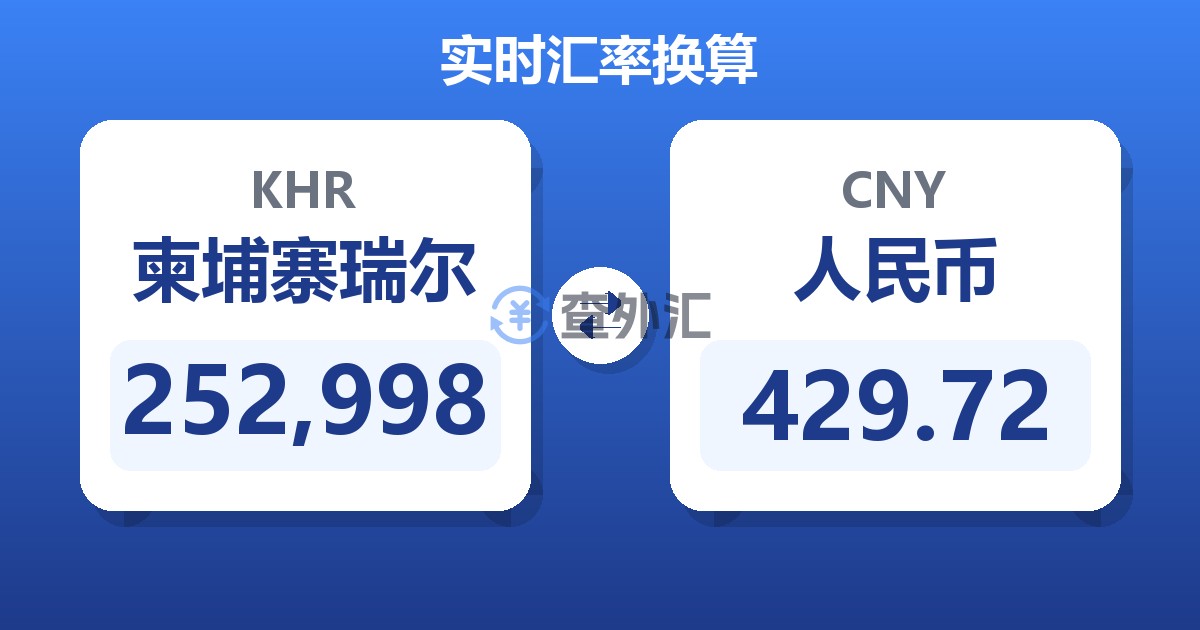 252,998柬埔寨瑞尔兑人民币