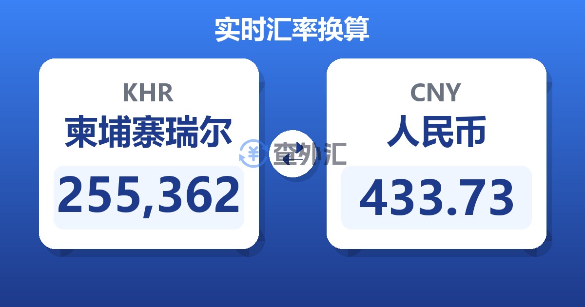 255,362柬埔寨瑞尔兑人民币
