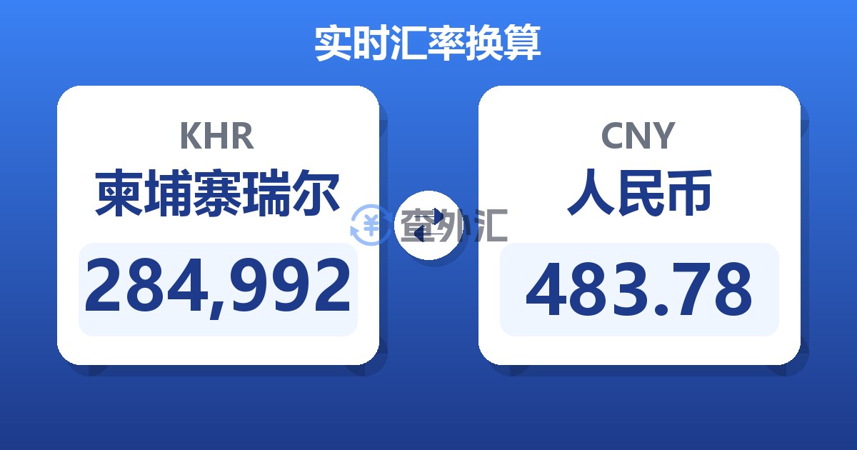 284,992柬埔寨瑞尔兑人民币