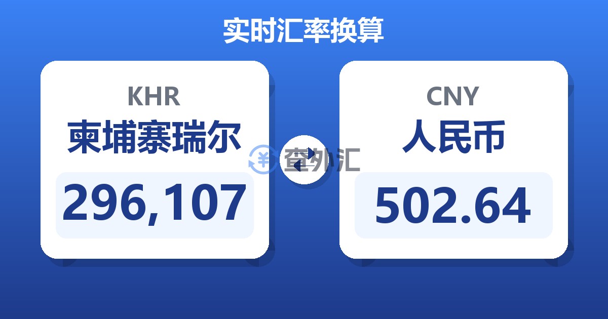 296,107柬埔寨瑞尔兑人民币