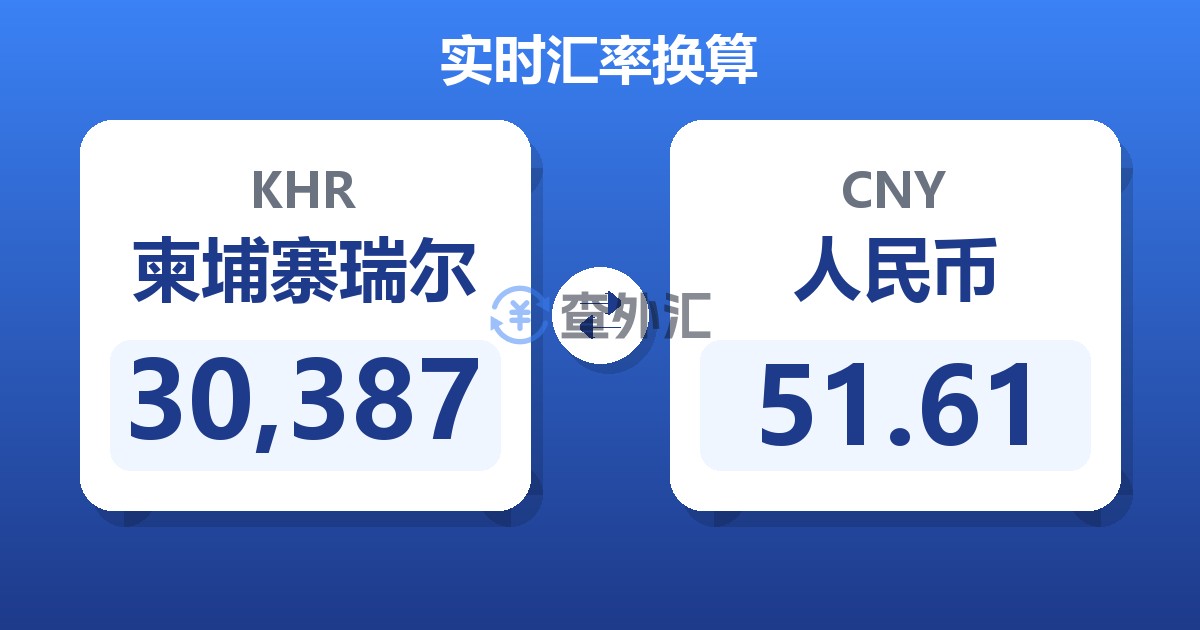 30,387柬埔寨瑞尔兑人民币
