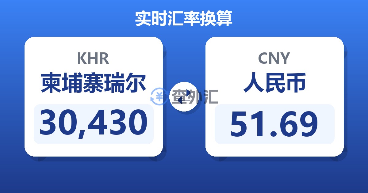 30,430柬埔寨瑞尔兑人民币