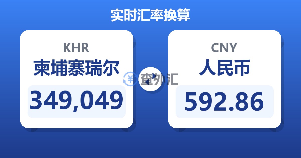 349,049柬埔寨瑞尔兑人民币
