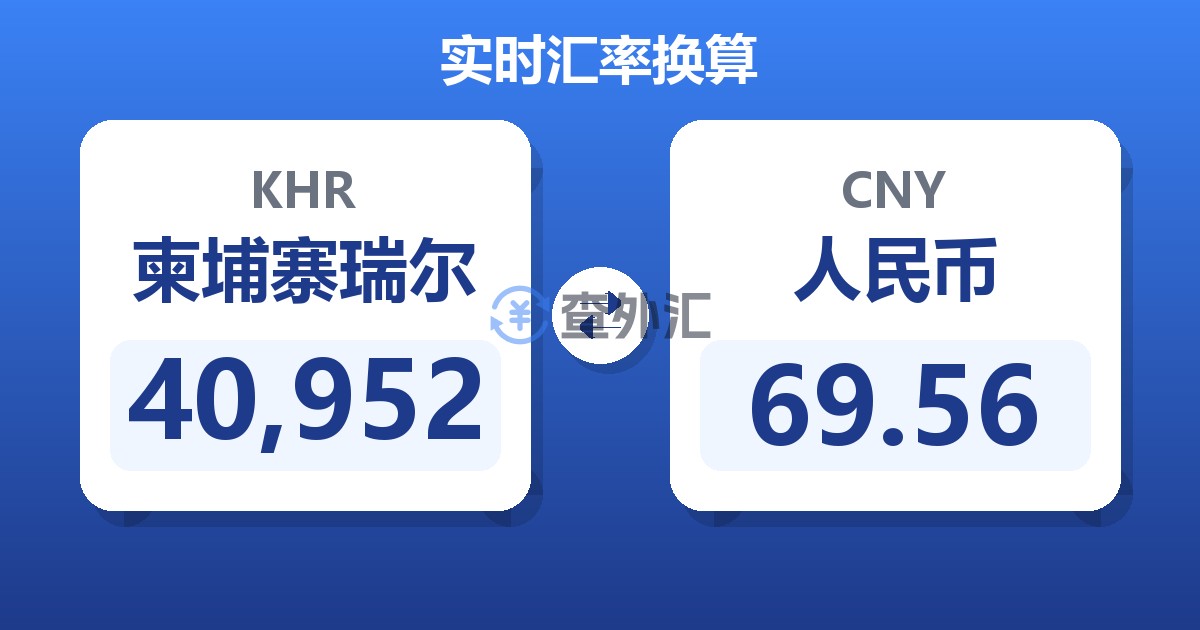 40,952柬埔寨瑞尔兑人民币