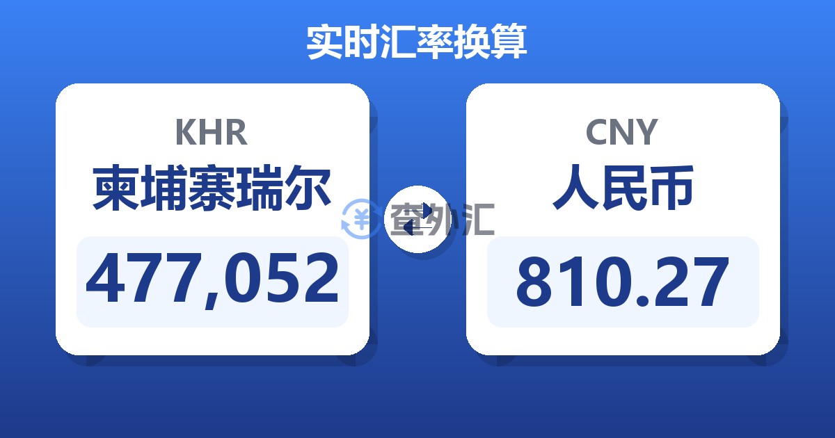 477,052柬埔寨瑞尔兑人民币