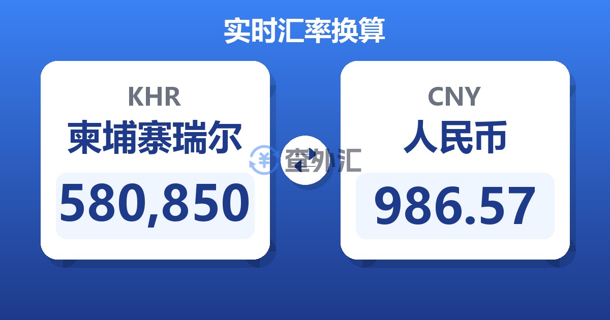 580,850柬埔寨瑞尔兑人民币