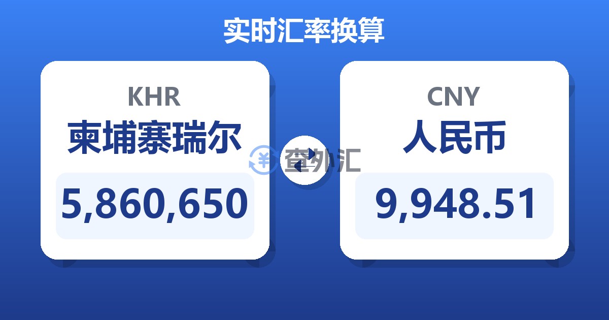 5,860,650柬埔寨瑞尔兑人民币
