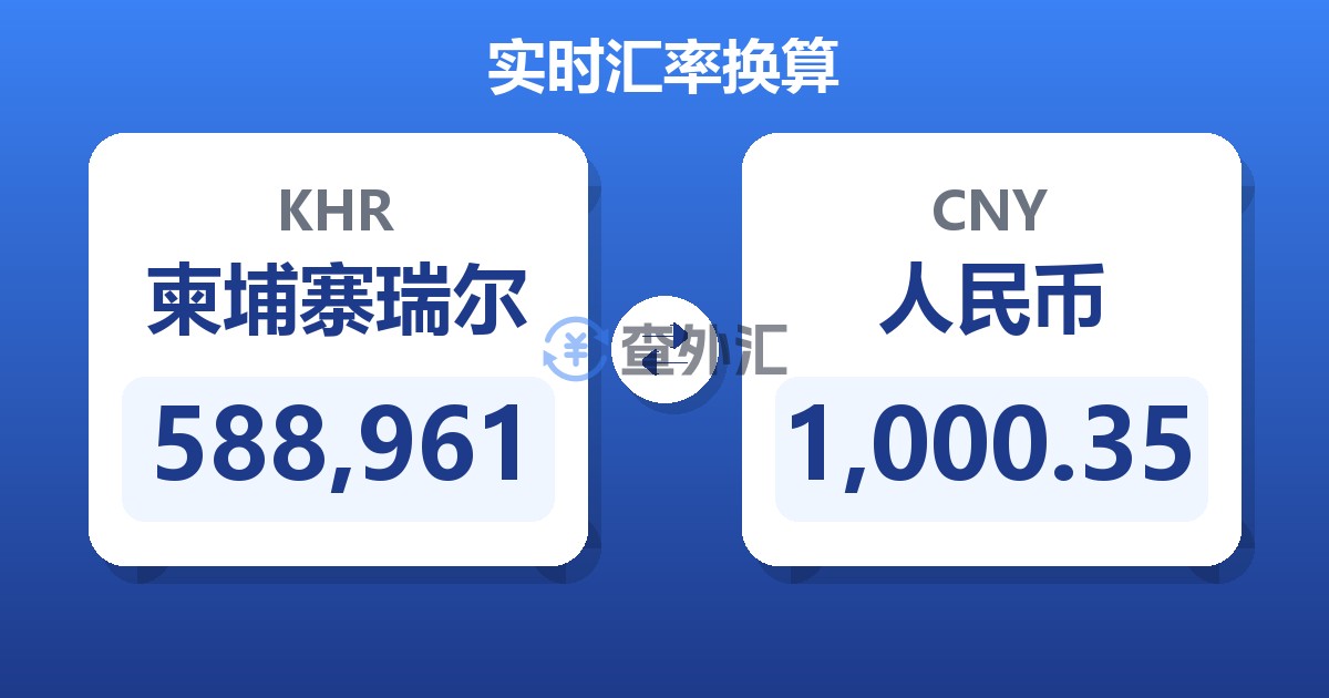 588,961柬埔寨瑞尔兑人民币