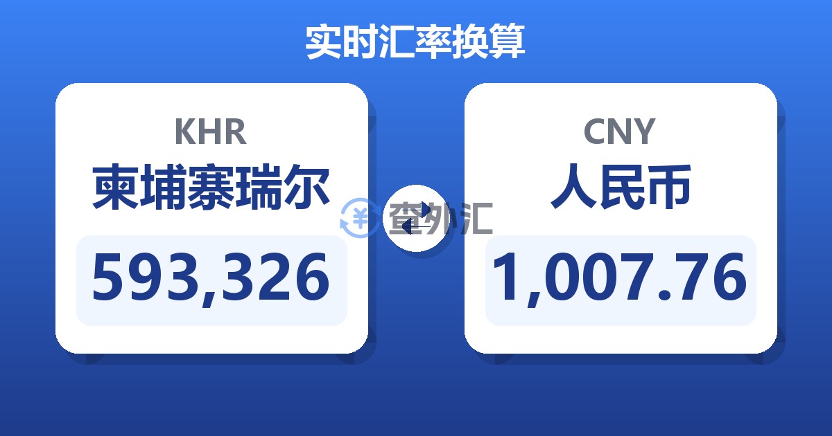 593,326柬埔寨瑞尔兑人民币