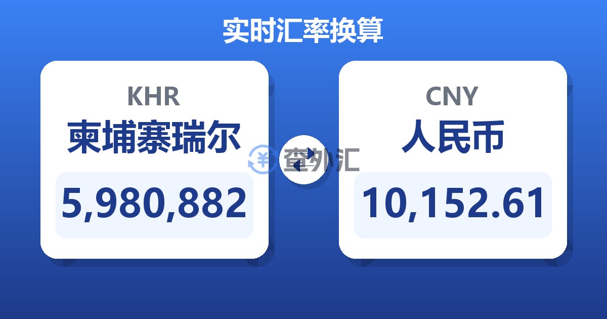 5,980,882柬埔寨瑞尔兑人民币