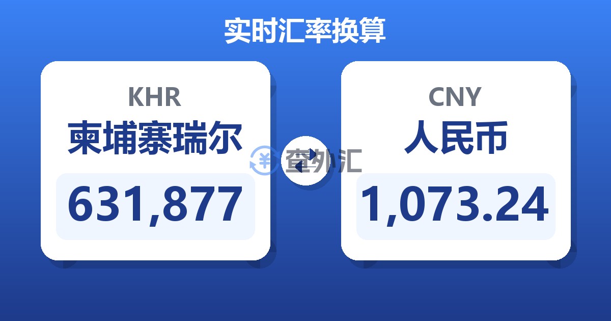 631,877柬埔寨瑞尔兑人民币