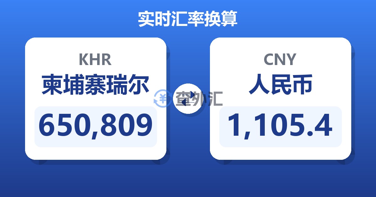 650,809柬埔寨瑞尔兑人民币