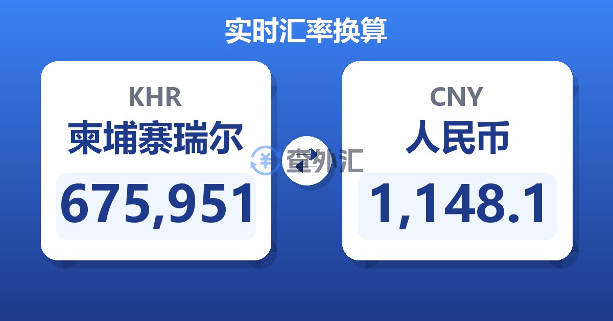 675,951柬埔寨瑞尔兑人民币