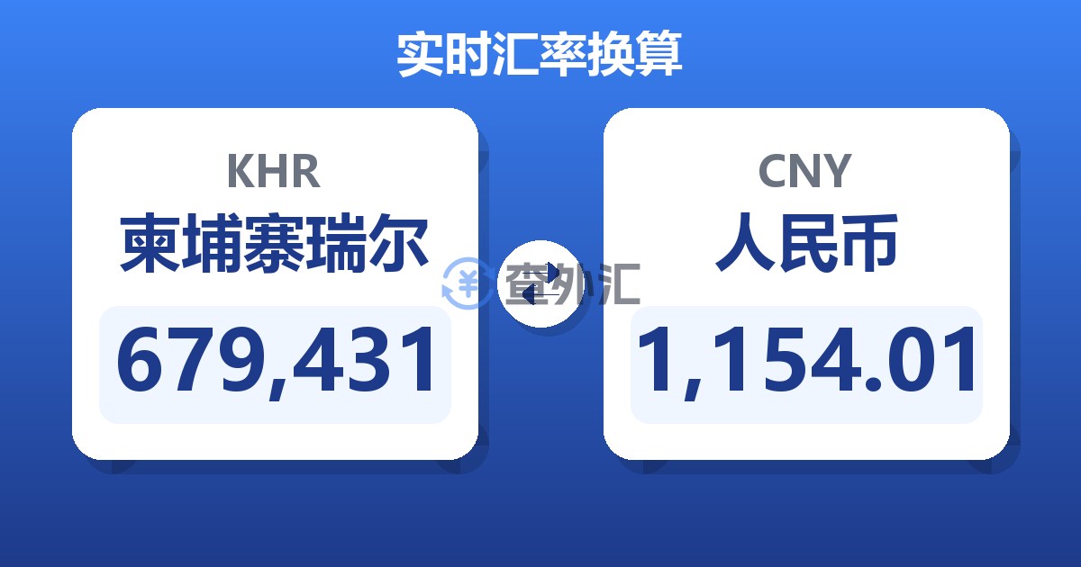 679,431柬埔寨瑞尔兑人民币