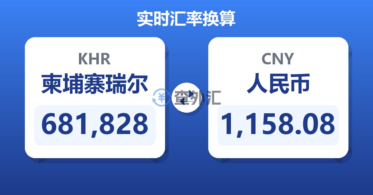 681,828柬埔寨瑞尔兑人民币
