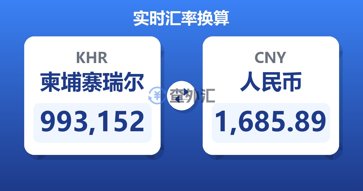 993,152柬埔寨瑞尔兑人民币