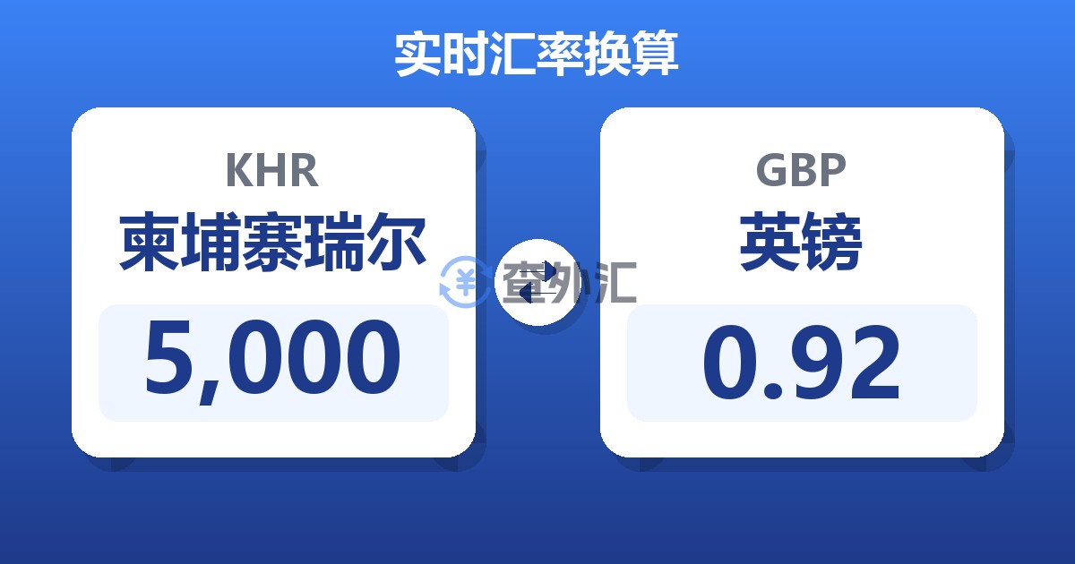 5,000柬埔寨瑞尔兑英镑