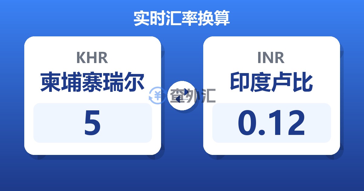 5柬埔寨瑞尔兑印度卢比