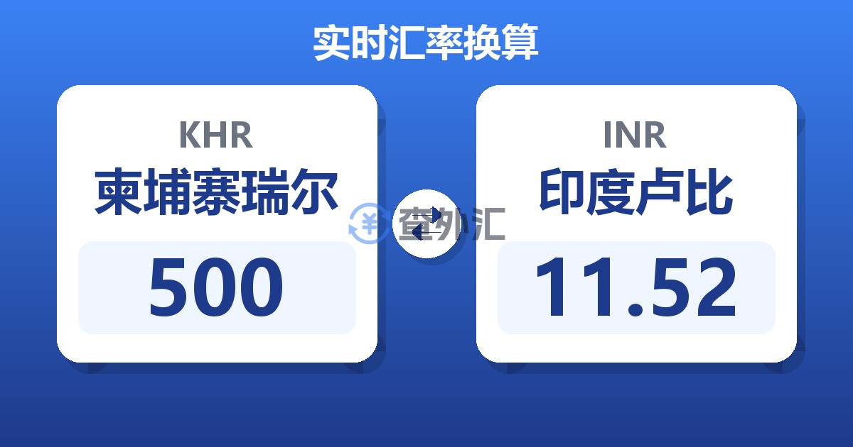 500柬埔寨瑞尔兑印度卢比