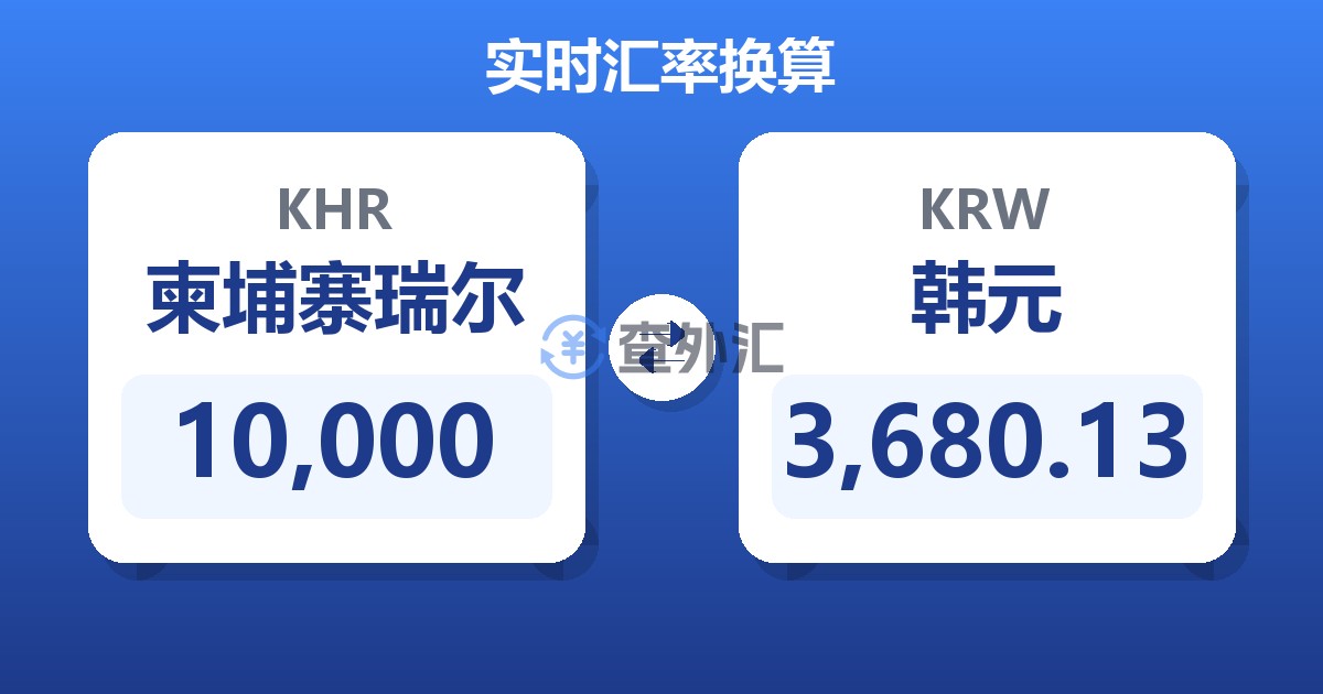 10,000柬埔寨瑞尔兑韩元