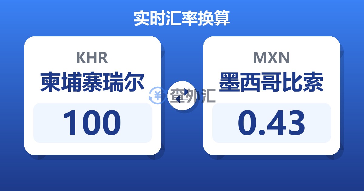 100柬埔寨瑞尔兑墨西哥比索