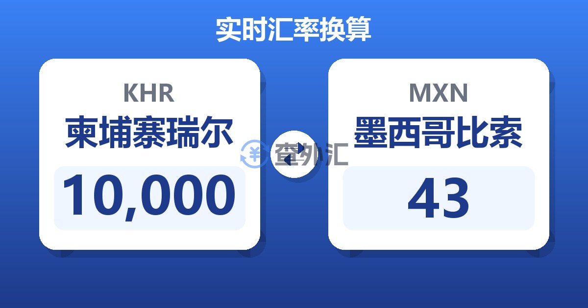 10,000柬埔寨瑞尔兑墨西哥比索