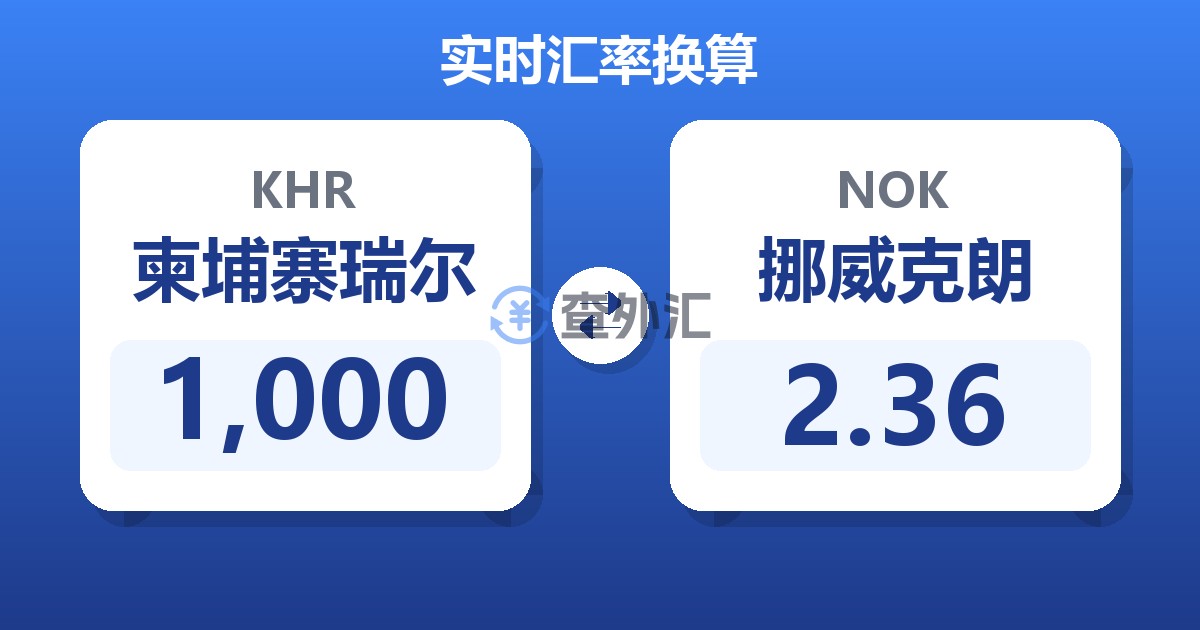 1,000柬埔寨瑞尔兑挪威克朗