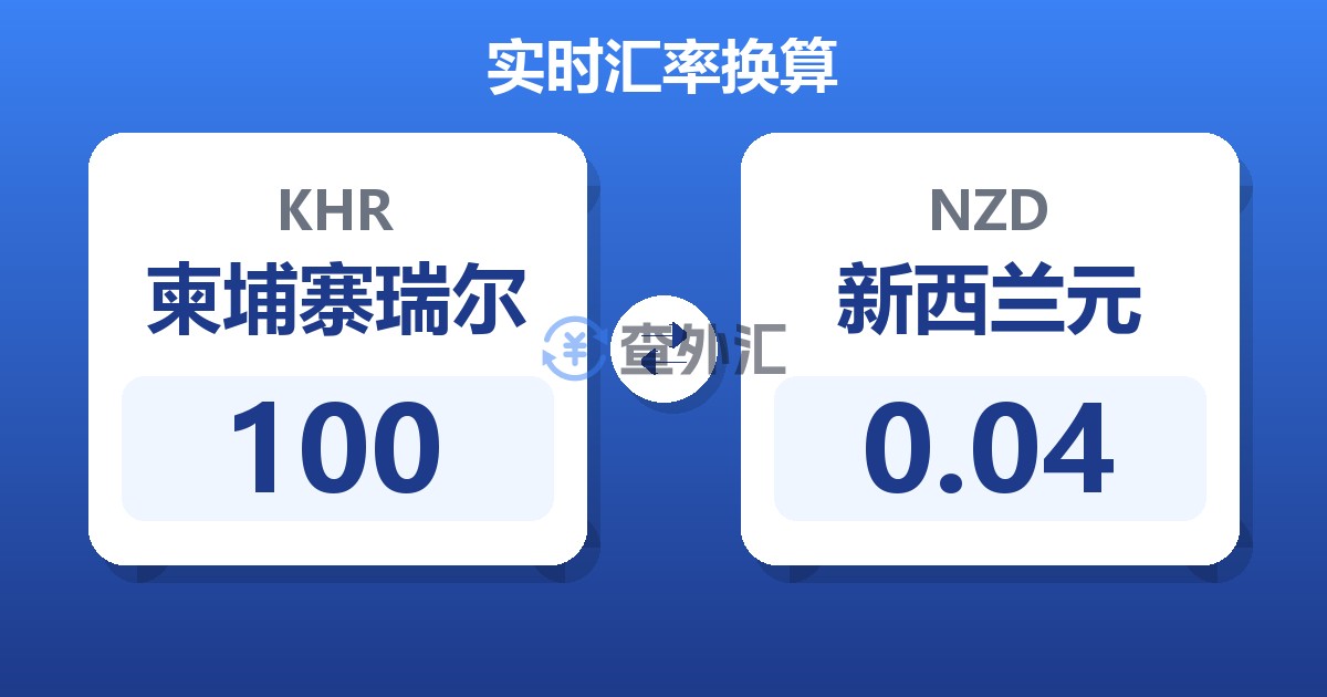 100柬埔寨瑞尔兑新西兰元