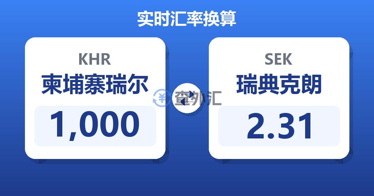 1,000柬埔寨瑞尔兑瑞典克朗