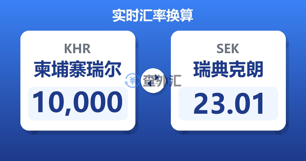 10,000柬埔寨瑞尔兑瑞典克朗