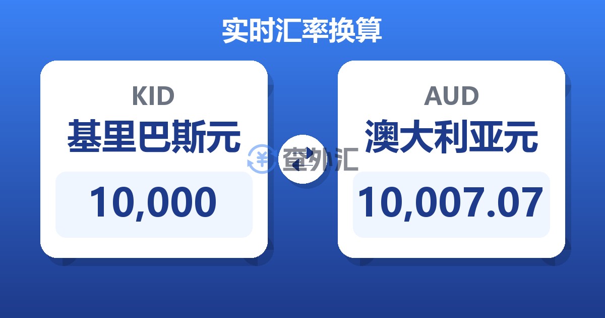 10,000基里巴斯元兑澳大利亚元