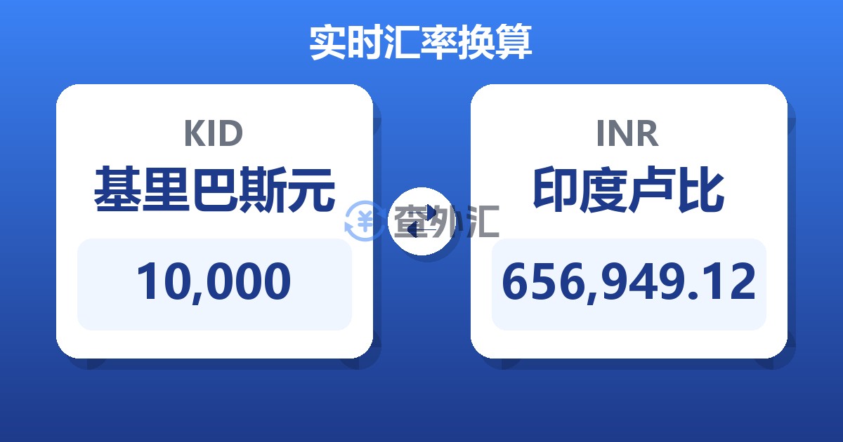 10,000基里巴斯元兑印度卢比
