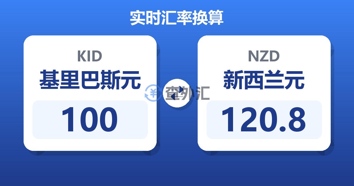 100基里巴斯元兑新西兰元