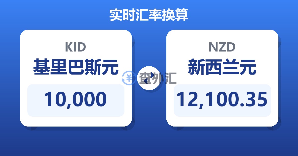 10,000基里巴斯元兑新西兰元