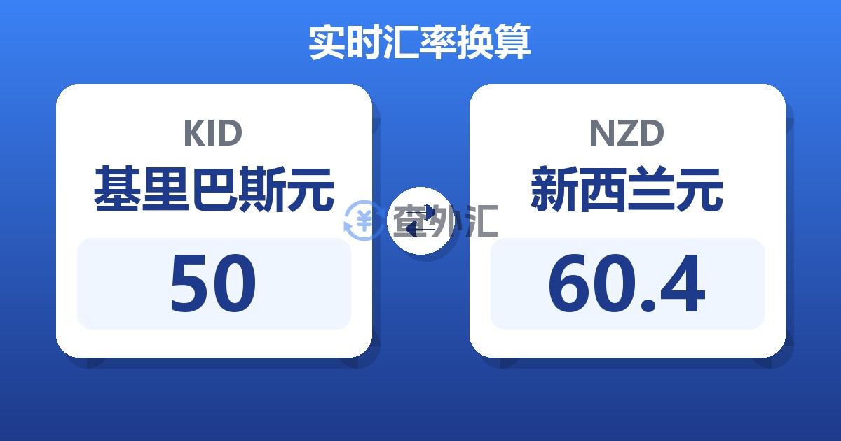 50基里巴斯元兑新西兰元