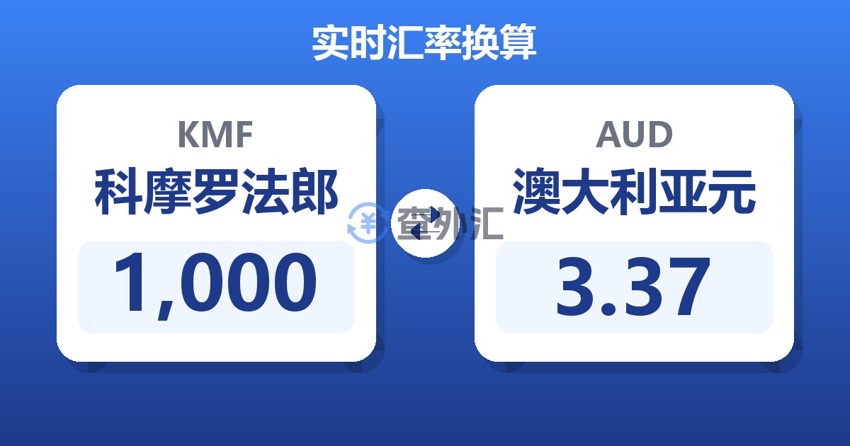 1,000科摩罗法郎兑澳大利亚元