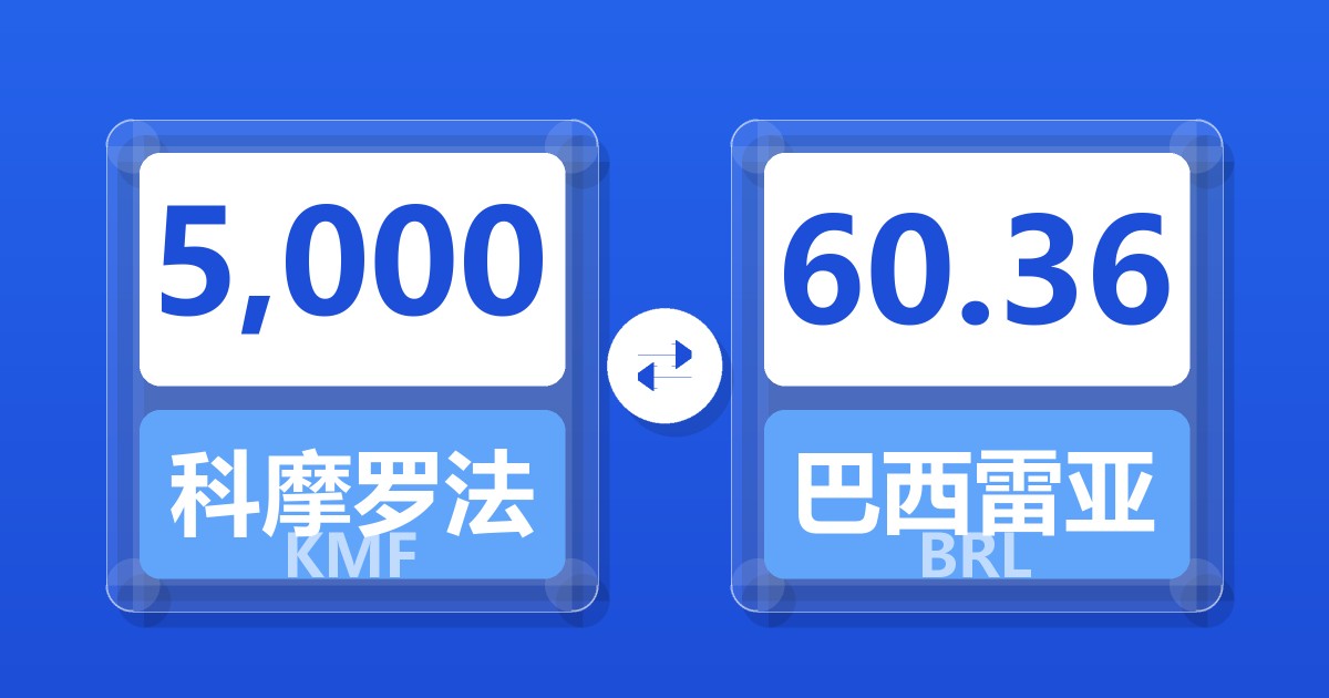 5,000科摩罗法郎兑巴西雷亚尔