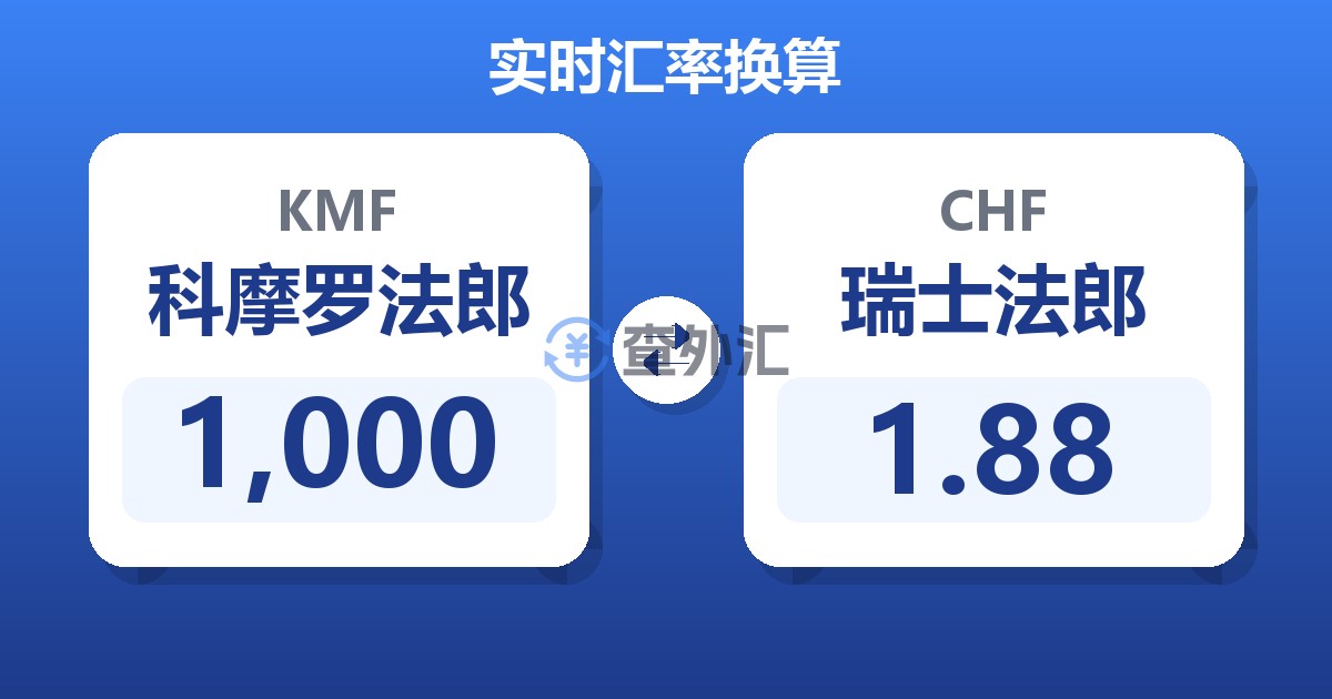 1,000科摩罗法郎兑瑞士法郎